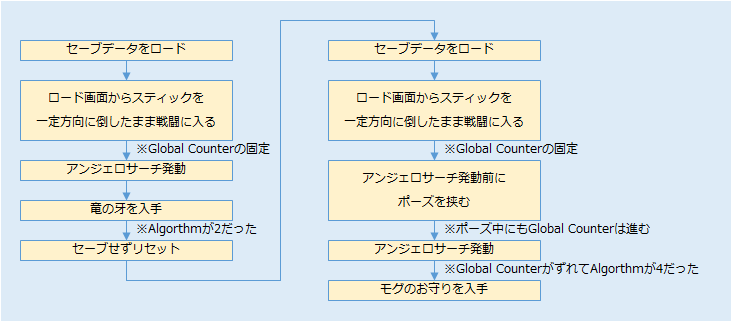 FF8解析攻略 / 特殊技 / アンジェロ / アンジェロサーチ