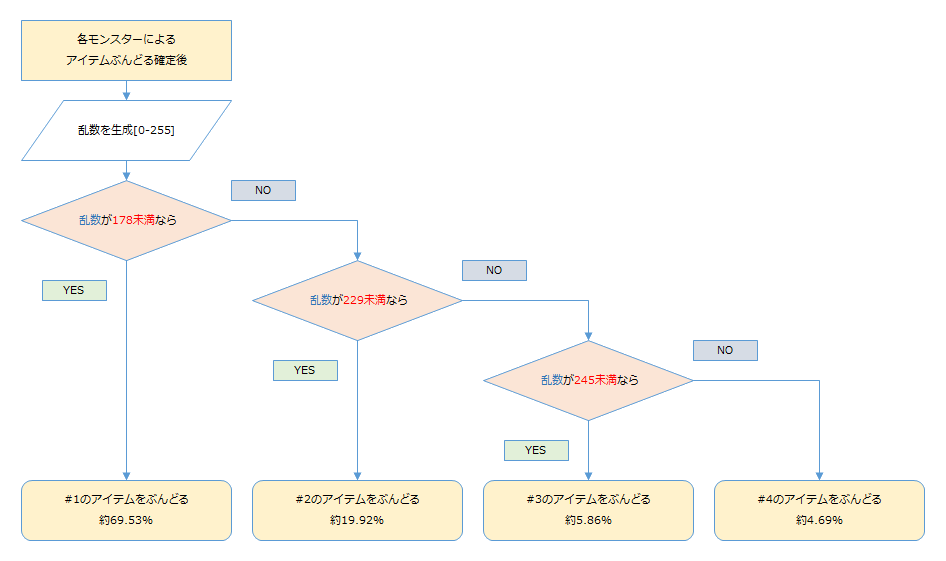 通常時