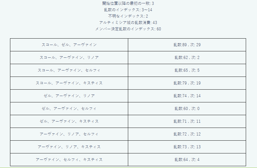 結果の見方
